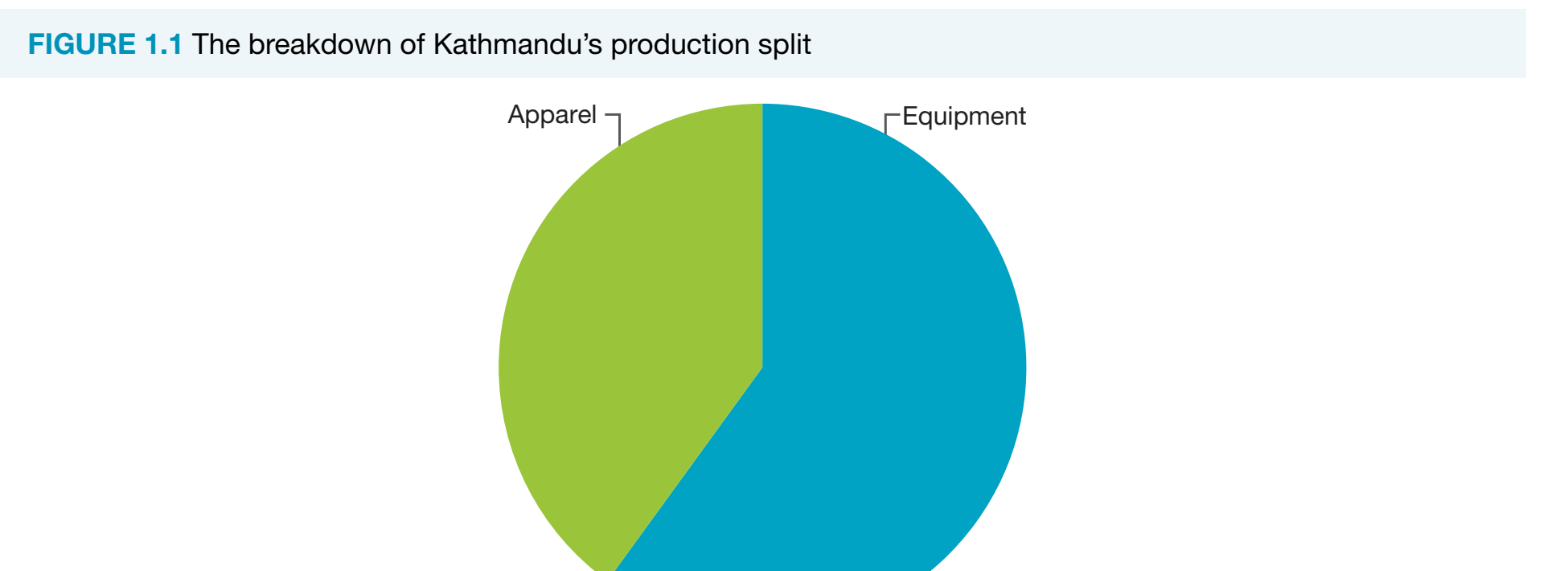 Flowchart illustrating Kathmandu's benefits and rewards system.