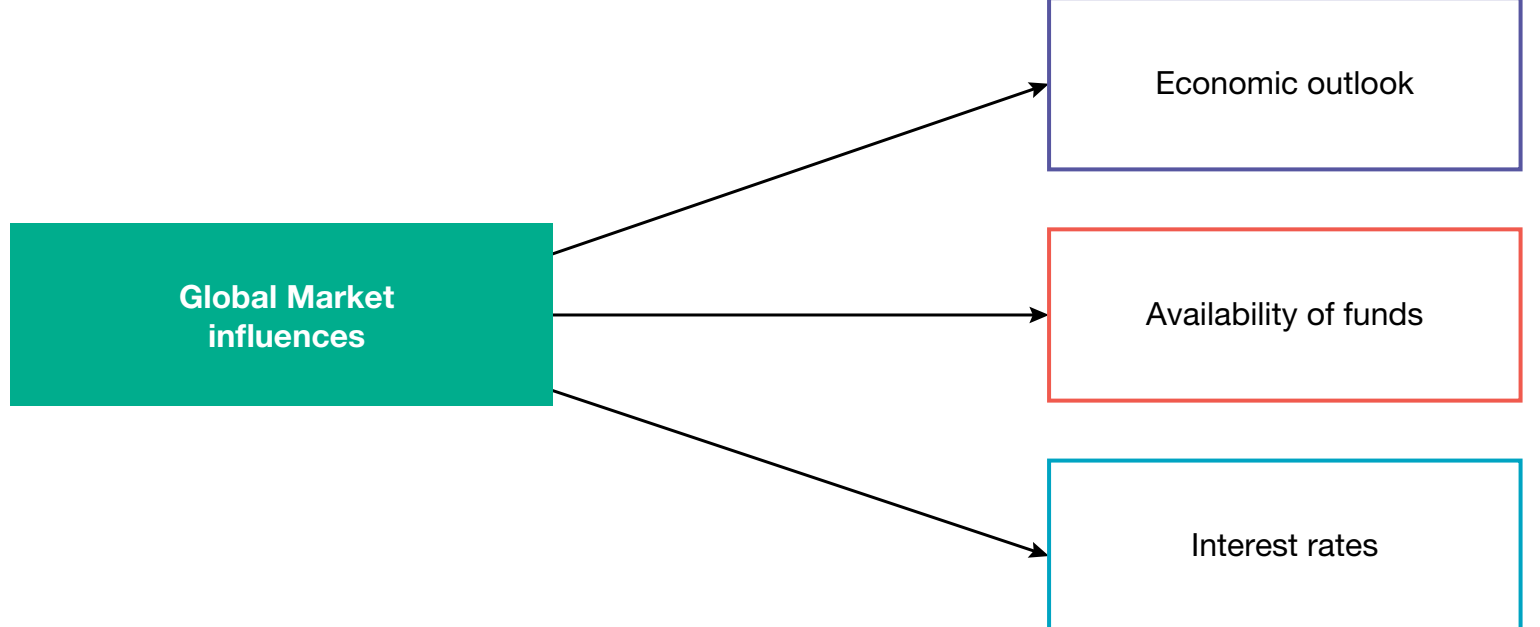 Market entry maps indicating geographic expansion.