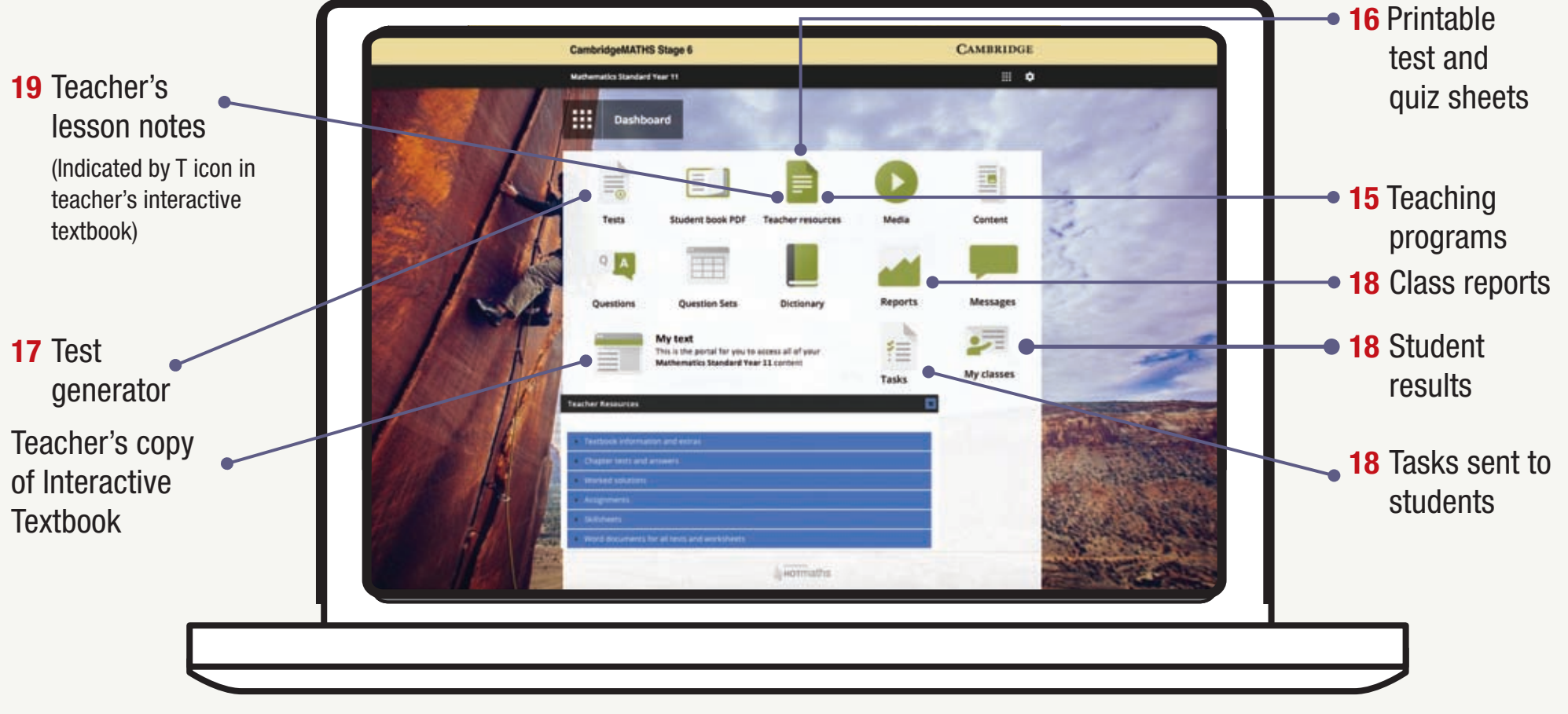Simulations Illustration