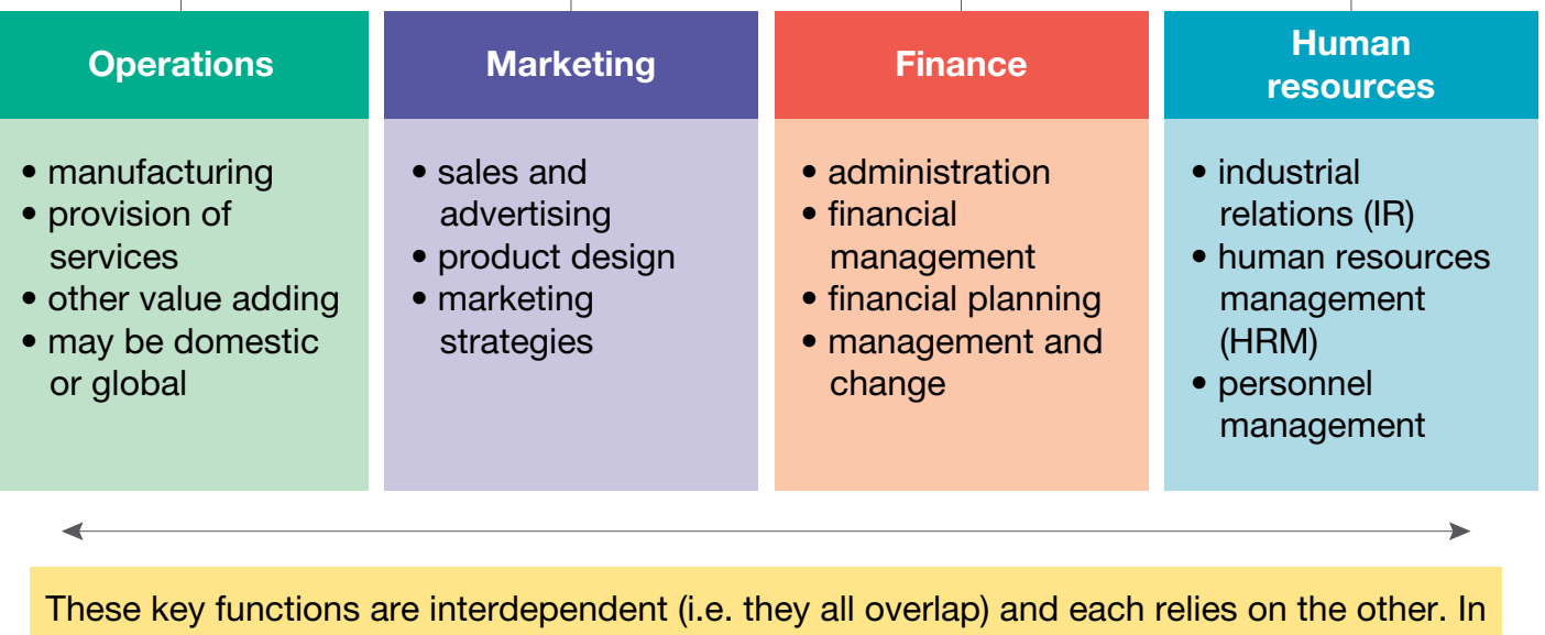 A visual representation of the SWOT analysis framework.