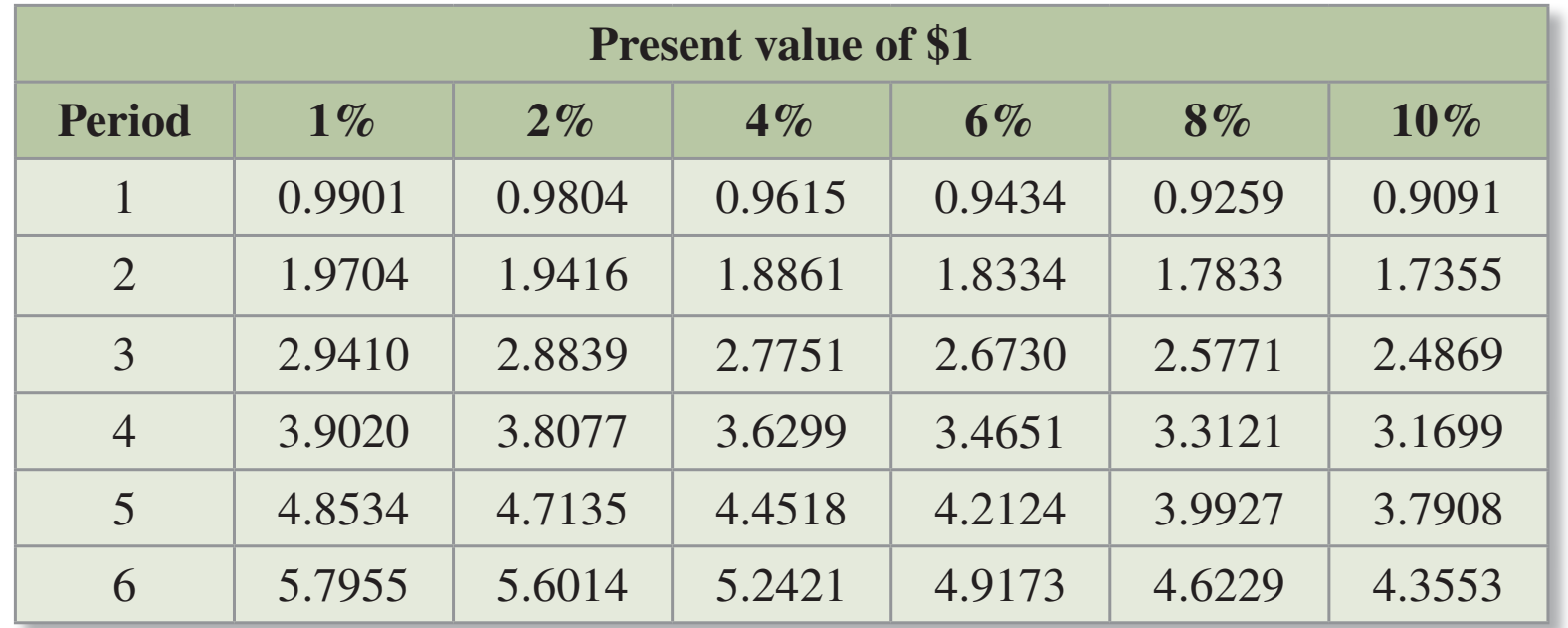 Diagram of a timeline representing cash flows and NPV calculation steps, comparing varied discount rates.