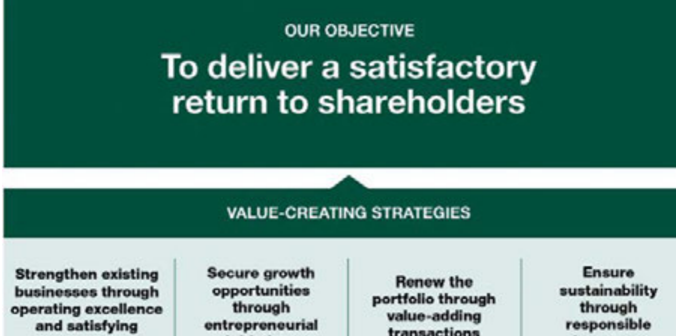 Diagram illustrating before-and-after of strategic shifts in a case study (e.g., Netflix).
