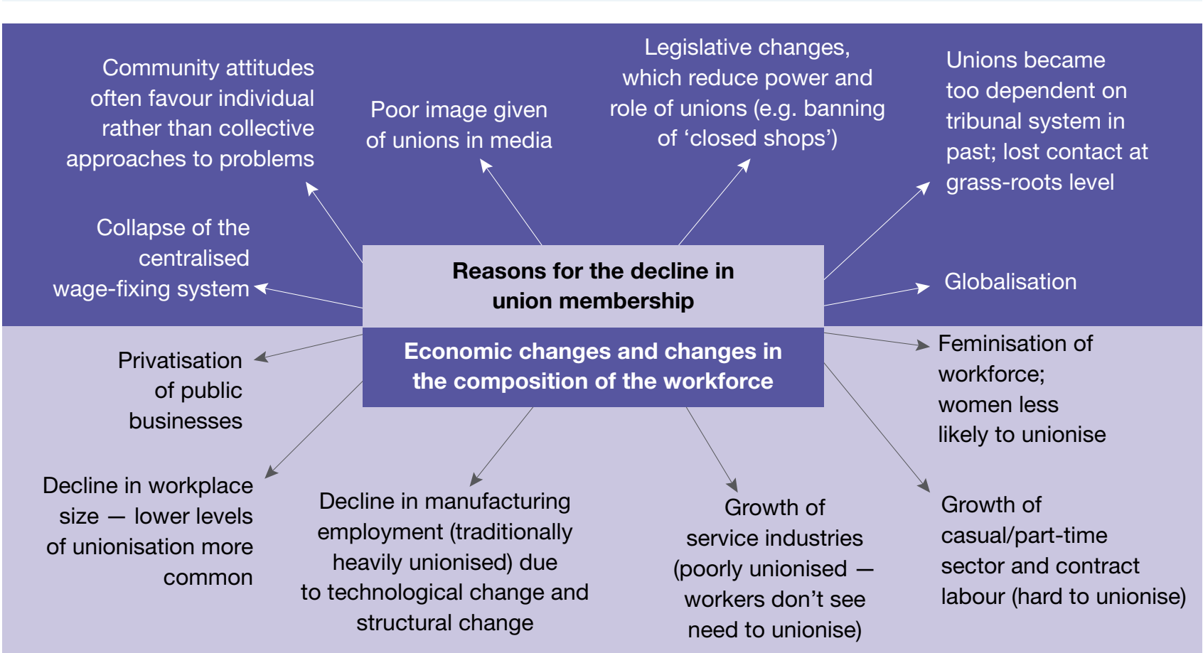 Diagram illustrating socio-economic factors leading to the adoption of the LRA.