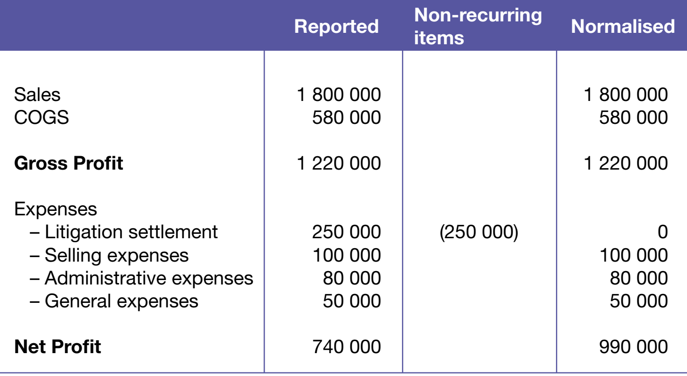 Table comparing traditional taxation policies with those post-COVID-19.