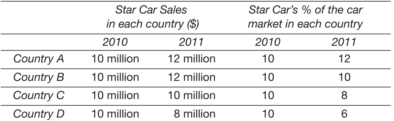 Comparison table of Brazil vs other approaches.