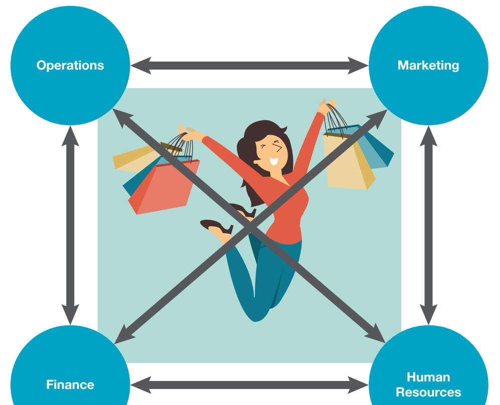 Flowchart illustrating Accent Group's e-commerce strategy and its impact on profitability.